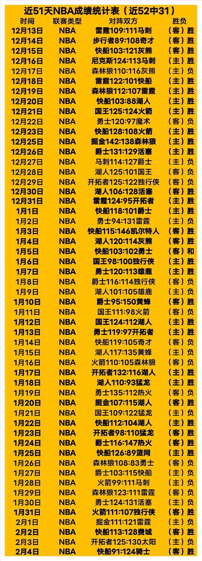 梅西梦幻停,苏亚雷斯助,阵闪电破门,188bet金宝博体育官网,188Bet,SPORTS,188bet金宝博体育中国官网,188Bet体育平台,188bet金宝博体育服务