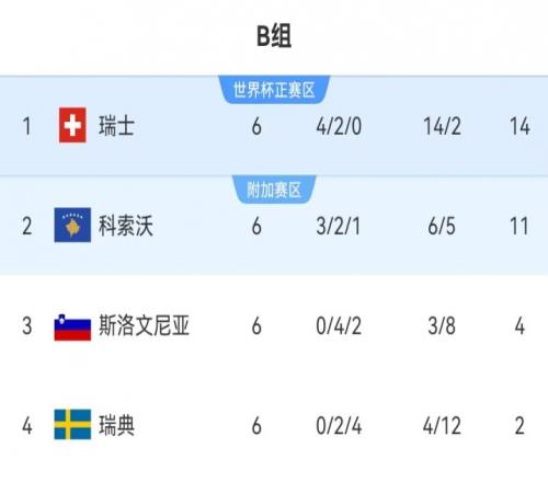 年世界杯,揭秘哥斯達,黎加队,188bet金宝博体育官网,188Bet,SPORTS,188bet金宝博体育中国官网,188Bet体育平台,188bet金宝博体育服务