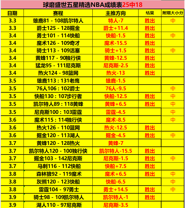 大乐透期号,专家推荐,霍芬海姆质,188bet金宝博体育官网,188Bet,SPORTS,188bet金宝博体育中国官网,188Bet体育平台,188bet金宝博体育服务